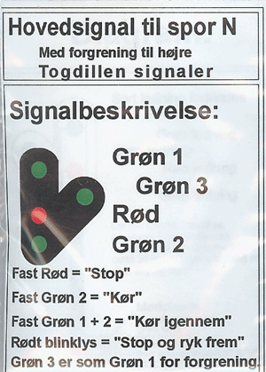 Modeltog N 8 H Hoved signal grøn/rød/grøn byggesæt