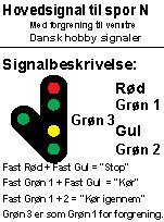 Modeltog N 9 V Hoved signal rød/grøn/gul/grøn byggesæt